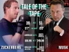 Elon Musk's Quest for Victory in the Zuckerberg Cage Fight